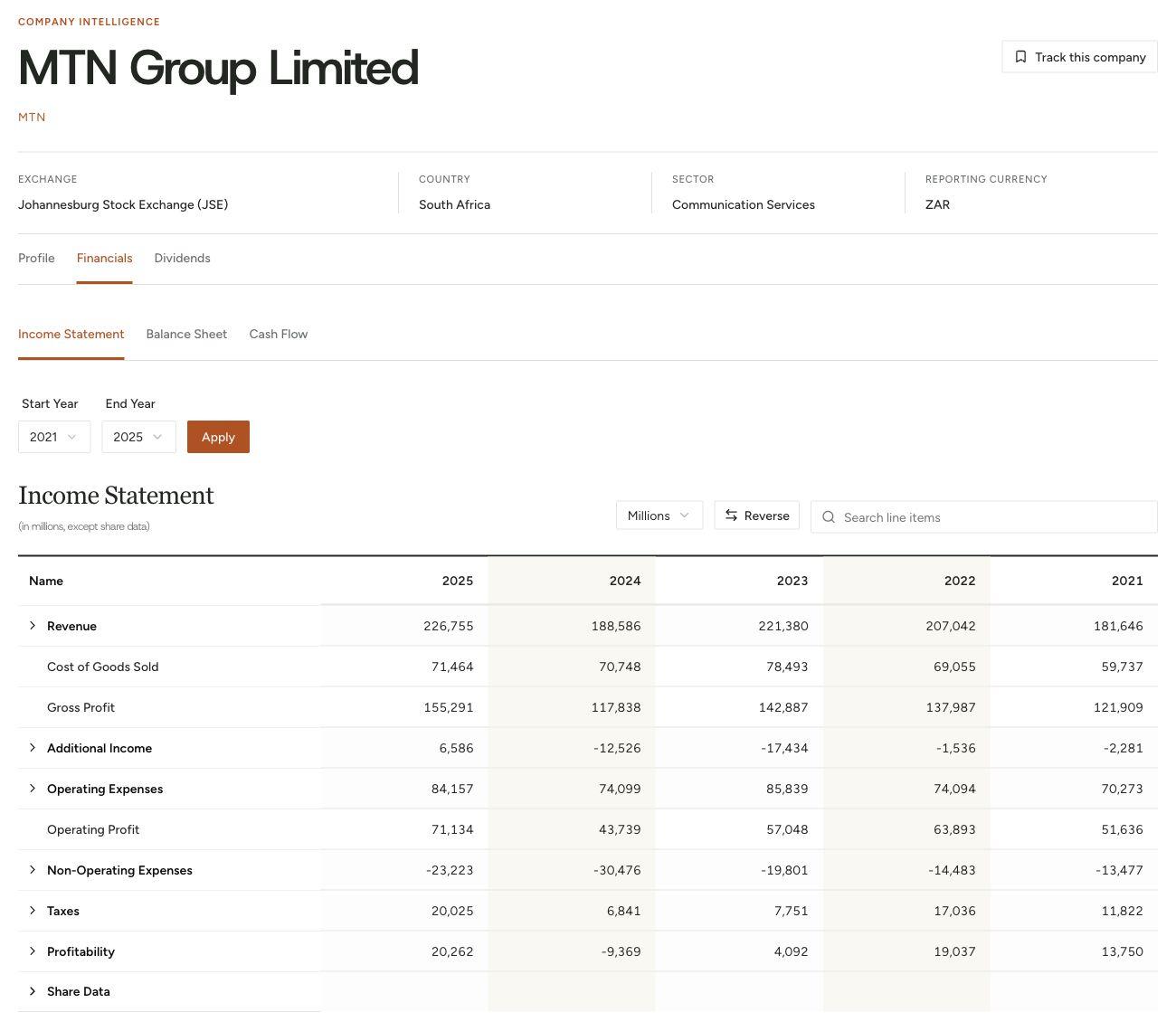 MTN Group income statement for multiple reporting years in Hive